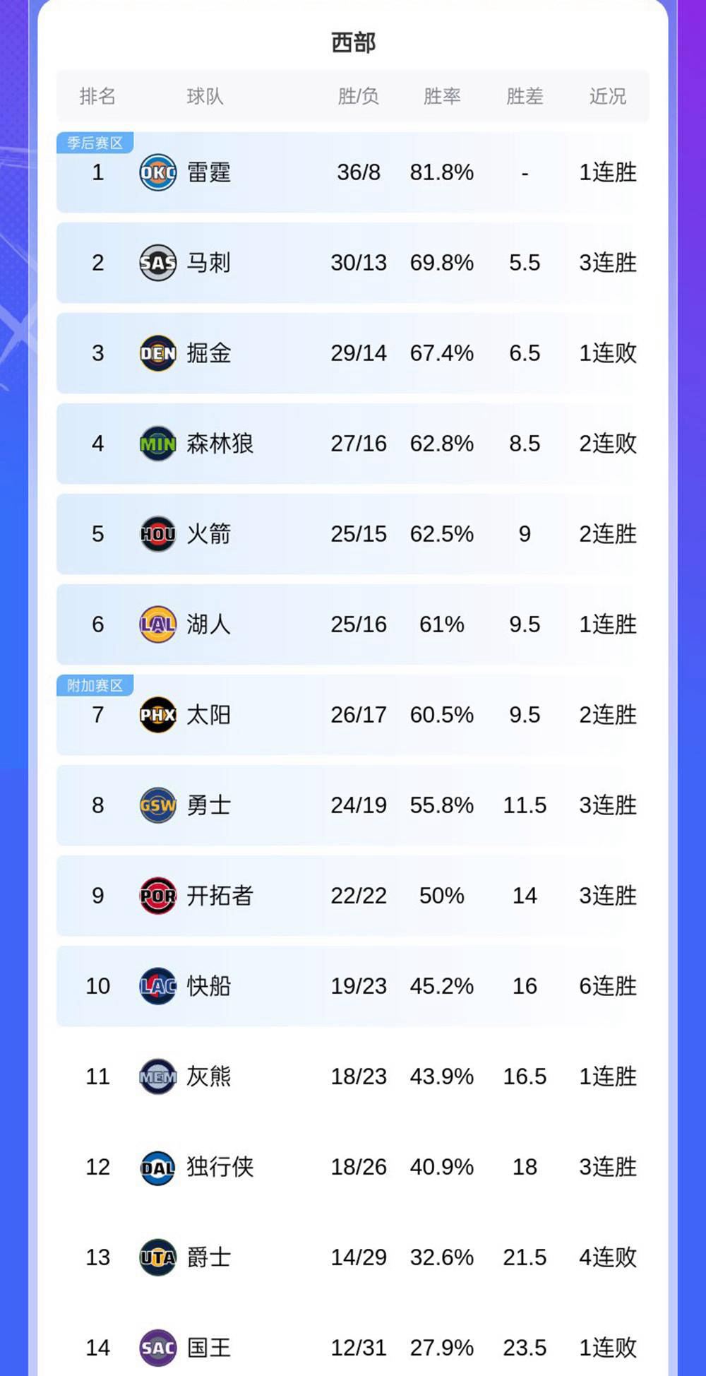 爱游戏从窗口期洛杉矶快船调整名单以备NBA季后赛到布鲁克林篮网今晚止住颓势，波特兰开拓者迎来里程碑备战法国杯的简单介绍